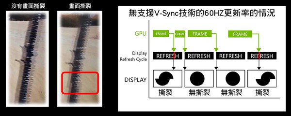 圖三 : 遊戲中的畫面撕裂的情形。(source:微星電腦)