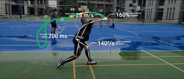圖3 : 球員運動軌跡,記錄球員投球瞬間的動作位置、角速度及球速等。 (source:動晰科技)