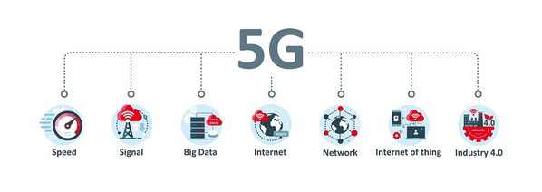 圖二 : 5G連結和工業4.0