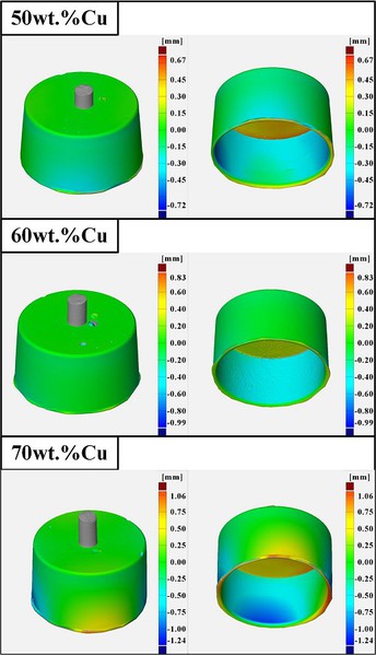 圖8 : 運用ATOS 3D掃描環氧樹脂添加三種不同重量比例銅粉所製作射出成型模具所射出蠟型的尺寸分析