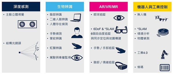 圖一 : 全域快門感測器的適用情境(source:st.com)