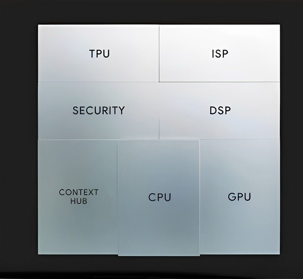 圖二 : Google Tensor G2處理器搭配Titan M2安全防護晶片。(source:Google Store)