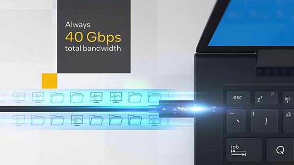 圖二 : Thunderbolt 4與Thunderbolt 3技術皆提供高達40 Gbps的總頻寬。(source:Intel)