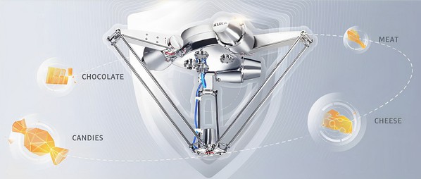 圖4 : KR DELTA衛生設計機器人適用於食品產業中的高速揀放作業。(source:KUKA)