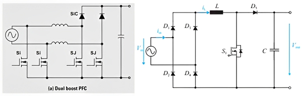 圖一 : PFC 拓樸結構:雙升壓 PFC(b);升壓 PFC