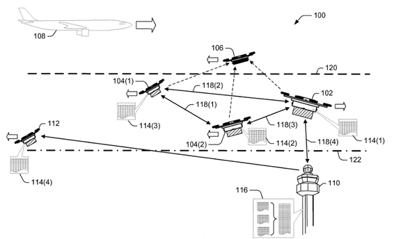 圖六 : 使用無人機和中央控制站建立網狀網絡管理空域內無人機。(source:美國專利US9646502B1)