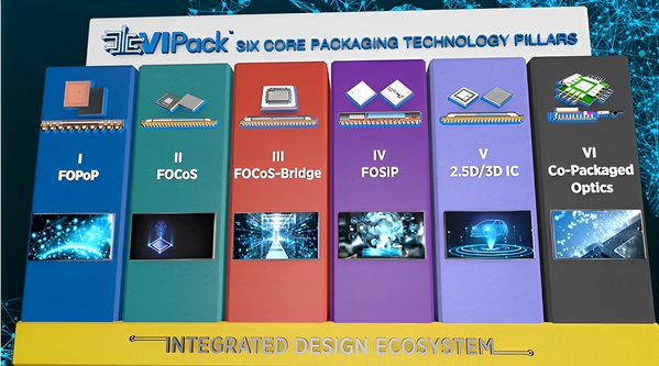 圖三 : 日月光VIPack先進封裝平台,支援CPO封裝技術。(source:日月光)