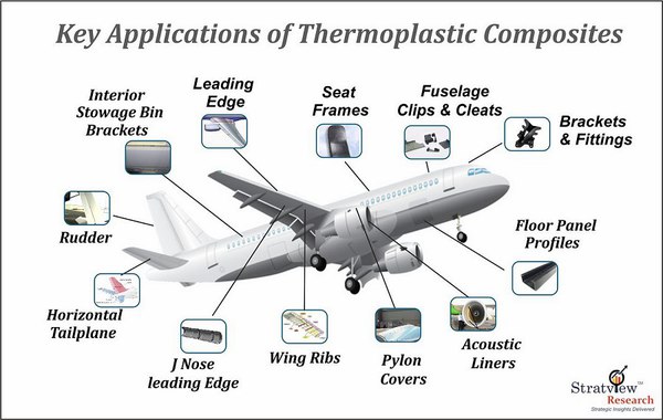 圖3 : 國際航空運輸協會成員到了2050年,須將航空業的碳排放量降至基準年(2005)的一半,因此加速引進新科技,如熱塑性碳纖複合材料、電動引擎、氫電池或燃料引擎等航空器。(source:miro.medium.com)