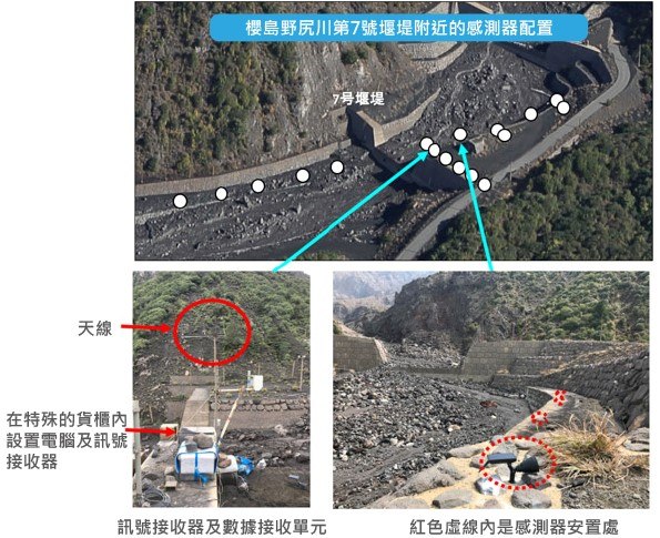 圖五 : :安裝在櫻島上的感測器、接收和資料收集裝置(圖中的白色圓圈是感測器的實際位置)。(source:產業技術綜合研究所)