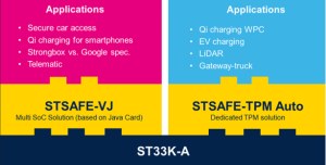 圖二 : ST33K-A安全元件的製程已取得標準化機構的認證