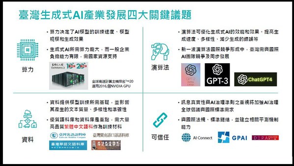 圖四 : 雖然目前台灣尚未擁有真正可用的LLM,但企業可考慮從資料、算力、算法、可信任等面向著手,強化自身優勢。(source:工研院)