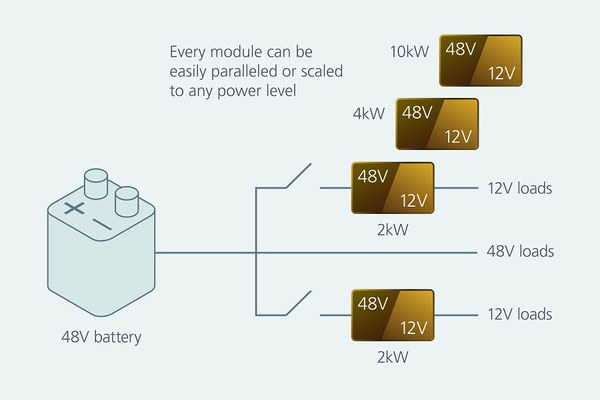 圖五 : 電源模組結構精巧、重量輕,擴充極為便捷。