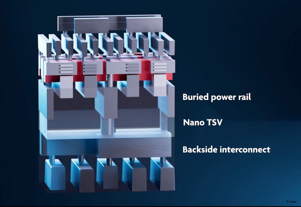 圖二 : 晶背供電網路(BSPDN)的應用是imec進入CMOS 2.0時代的初步徵兆之一。(source:imec)