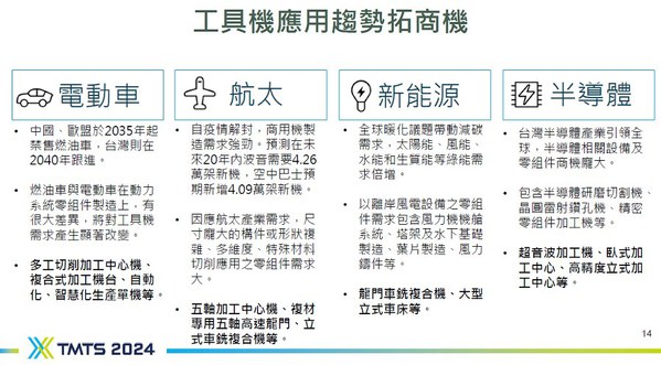 圖二 : 目前工具機產業須進一步瞭解各產業不同應用需求,並形成產品、技術發展的轉捩點。(source:TMBA)