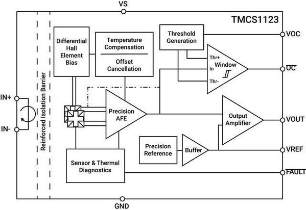 圖二 : TMCS1123方塊圖(source:德州儀器)