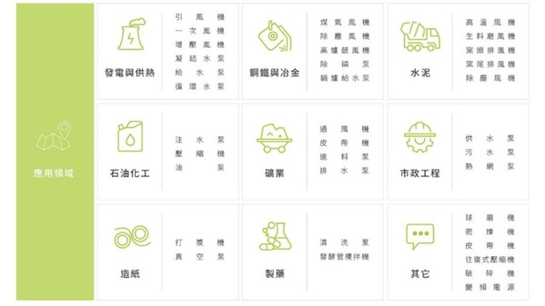 圖四 : 產業中常見搭載中壓變頻器的設備(source:台達)