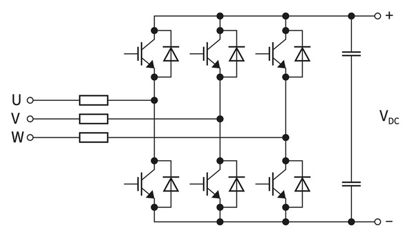 圖六 : 主動整流器以 IGBT 取代整流電路中的二極體或閘流管,並由閘極驅動器控制器開關。(source:Infineon Technologies)