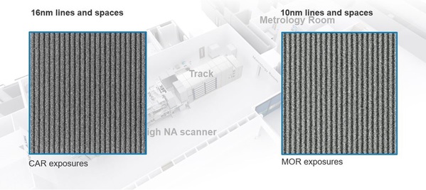 圖一 : 由imec與ASML合建的High NA實驗室所用的High-NA EUV曝光機EXE:5000展示一次曝光後所取得的16奈米寬導線圖形,以及首次實現10奈米寬的導線圖形。