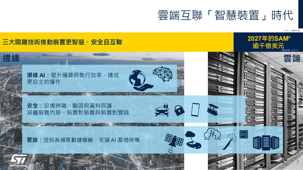 圖二 :   雲端互連智慧裝置時代