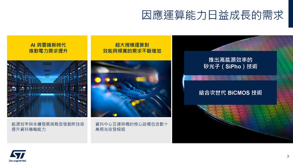 圖三 :  因應運算能力日益成長的需求
