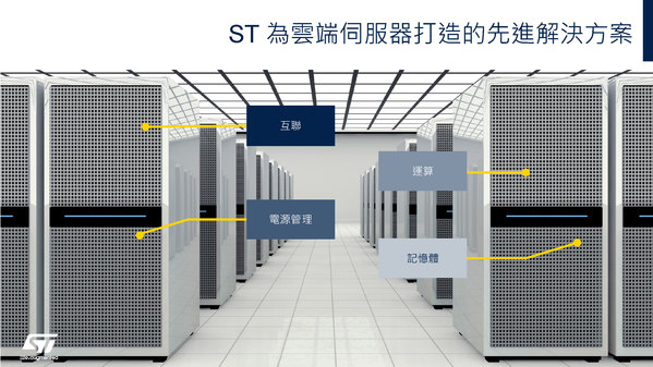 圖四 :   ST為雲端伺服器打造先進解決方案