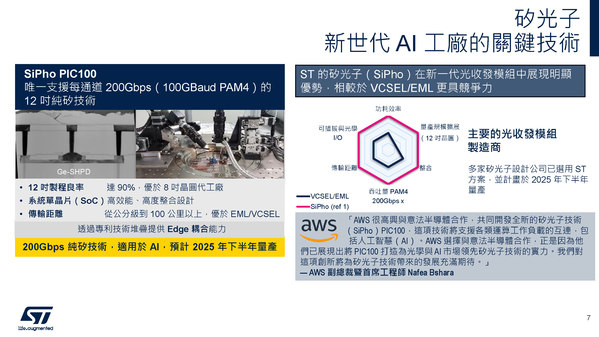 圖七 :  矽光子關鍵技術