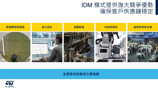 圖十一 :   IDM模式提供強大競爭優勢
