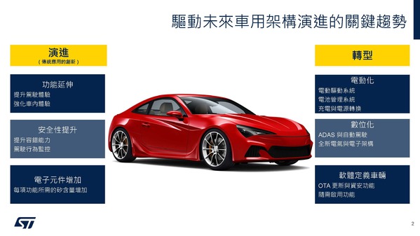 图二 :   驱动未来车用架构演进的关键趋势