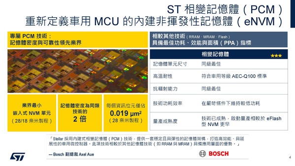 圖四 :   相變記憶體PCM