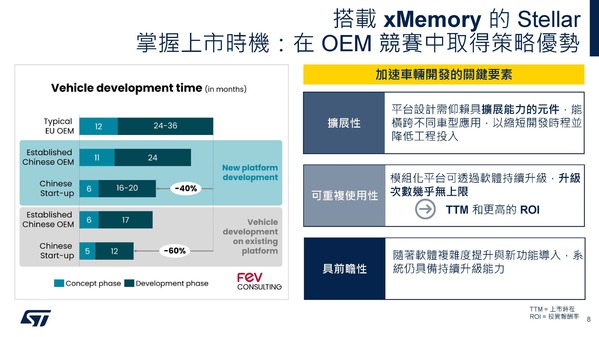 圖八 :   在OEM競賽中取得策略優勢
