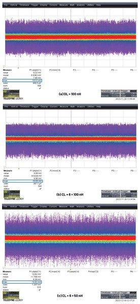 圖8 : CPU插座中VOUT感測端的6相降壓(12 V至1 V,600 kHz)的VOUT漣波:(a) DL = 100 nH,最大值10.11 mV,(b) CL = 6× 100 nH,最大值10.05 mV,(c) CL = 6× 50 nH,最大值14.91 mV。