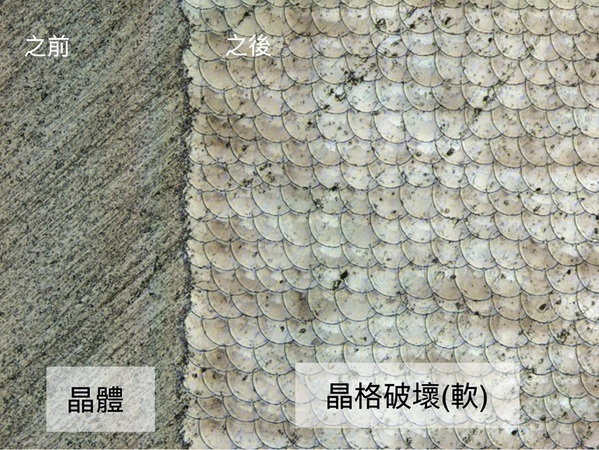 圖三 : 在共焦光學顯微鏡下,顯示SiC加工前後對比照。(source:國儀中心)
