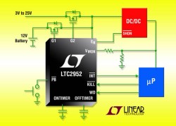 多用途的電源管理IC LTC2952