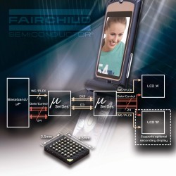 第二代FIN324CμSerDes-uLP(Ultra Low Power,超低功耗)系列器件
