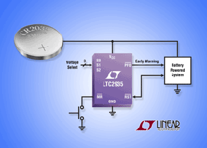 凌力爾特發表可攜式電子應用超低供應電流監視器LTC2934及LTC2935。(來源:廠商) BigPic:315x225