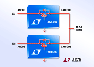 凌力爾特( Linear)發表單一高壓理想二極體控制器LTC4358,其採用內部5A MOSFET,以簡單、低損耗的替代方案取代高電流應用中之蕭特基二極體。(圖片來源:linear) BigPic:315x225