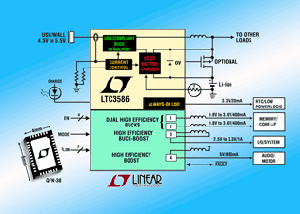 凌力爾特( Linear) 發表 LTC3586,其為針對鋰離子/聚合物電池應用之多功能、精小電源管理解決方案系列之最新、最高整合性的PMIC 。 BigPic:315x225