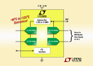 Linear推出LTC2635,12-/10-/8-位元四組DAC,可重設至Hi-Z。