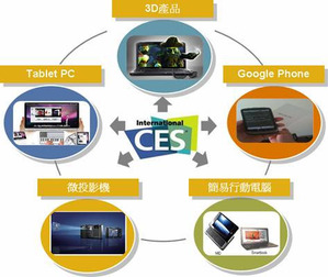 拓墣预测2010 CES五大热门产品 BigPic:473x398