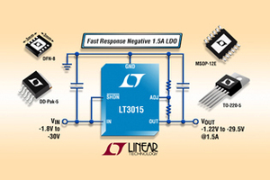 Linear推出新款1.5A負低壓差線性穩壓器 BigPic:315x210