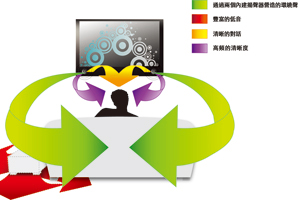 SRS StudioSound HD可增进来自多声道或双声道音源的环绕声准确度。