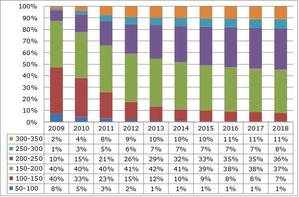 2009 – 2018年手機顯示屏解析度 BigPic:603x397