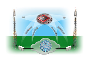 Broadcom推出為行動後端接取所需要較高頻寬,而設計的4G/LTE微波後端接取BCM85620系統單晶片。