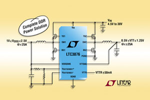 Linear發表雙組輸出同步降壓DC/DC控制器LTC3876,符合DR1/DDR2/DDR3標準。