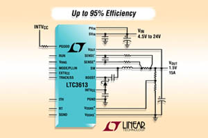 Linear發表一款高頻受控導通時間同步降壓DC/DC轉換器LTC3613,其4.5V至24V的輸入範圍可支援廣泛應用。