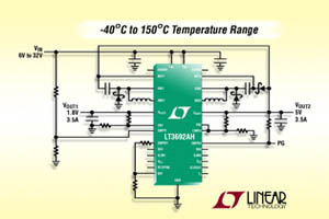 Linear推出高溫等級36 VIN,具備60V 瞬變保護的雙組3.5A(IOUT),2.25MHz降壓DC/DC轉換器。