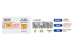 絕緣元件的閘極驅動器採用了小型封裝,可有效縮小變流器電路的體積