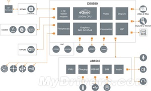 ST Ericsson發表3.0GHz行動處理器 BigPic:600x364