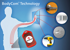 BodyCom技術省去了無線收發器或高功率感應磁場,可顯著延長電池壽命 BigPic:500x357