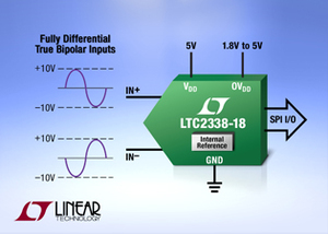 18位元 1Msps 無延遲串列 SAR ADC 具備 ±10V 真正雙極輸入 BigPic:315x225